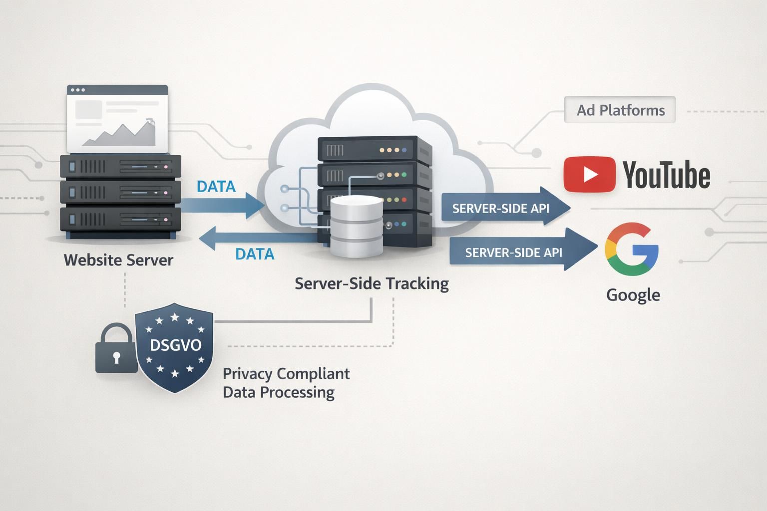 erfahren sie, ob performance marketing ohne first-party-daten weiterhin effektiv und skalierbar bleibt, und entdecken sie strategien zur optimierung ihrer marketingkampagnen.
